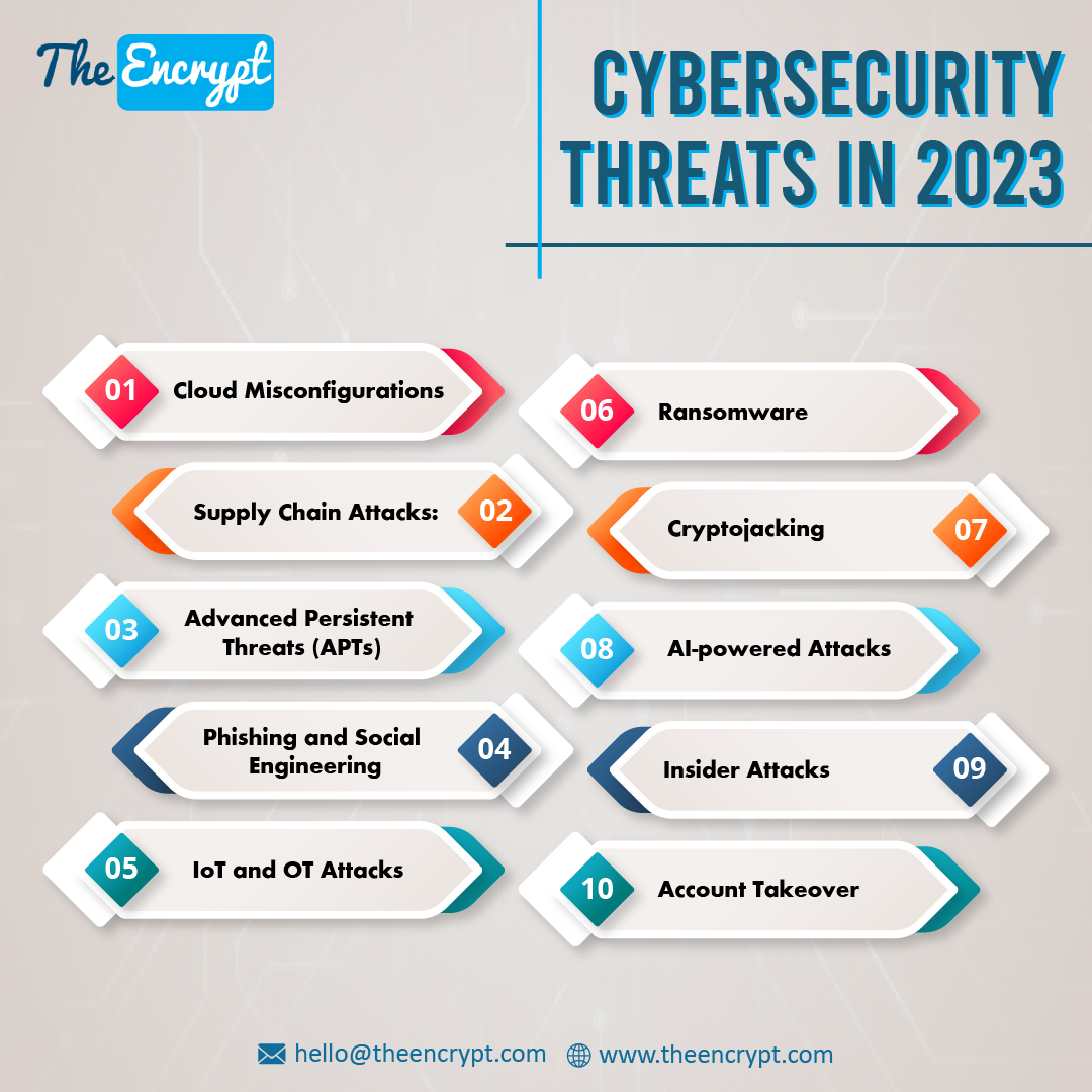 Look out for these cybersecurity threats in 2023 | The Encrypt