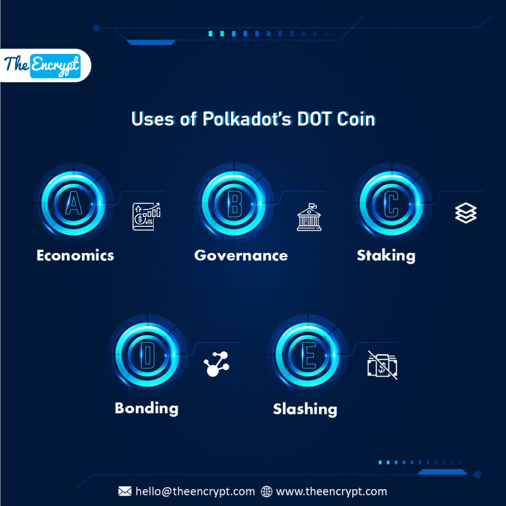 uses of polkadot