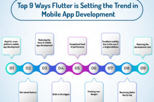 flutter trend