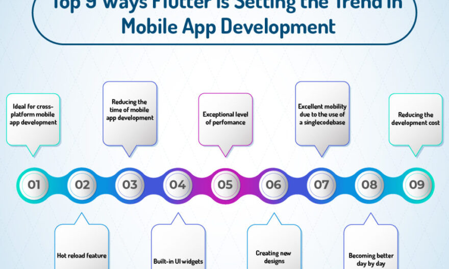 flutter trend