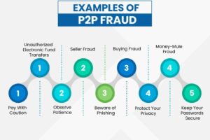 p2p fraud