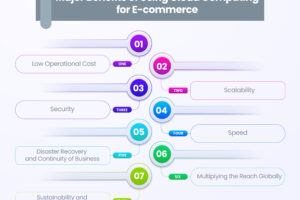 cloud computing for e-commerce