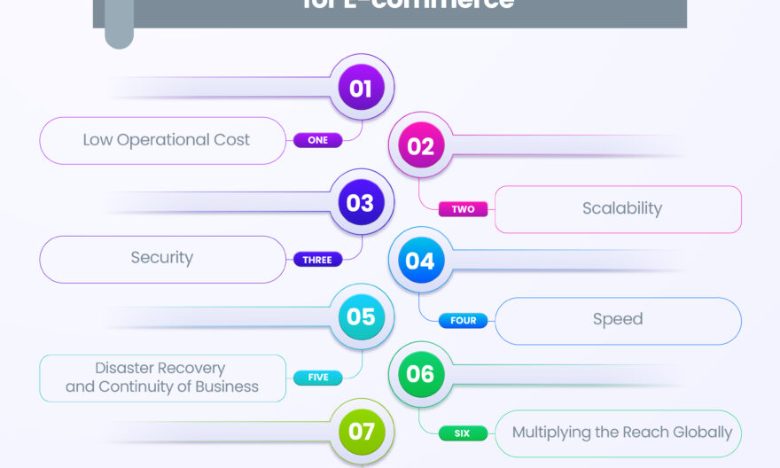 cloud computing for e-commerce