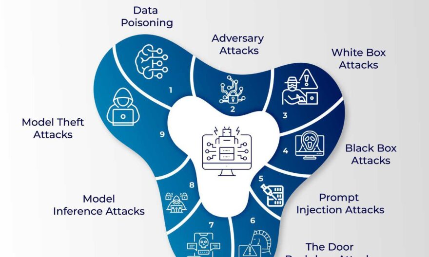 attacks on AI