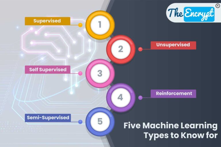 machine learning types