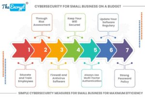 cybersecurity for small businesses