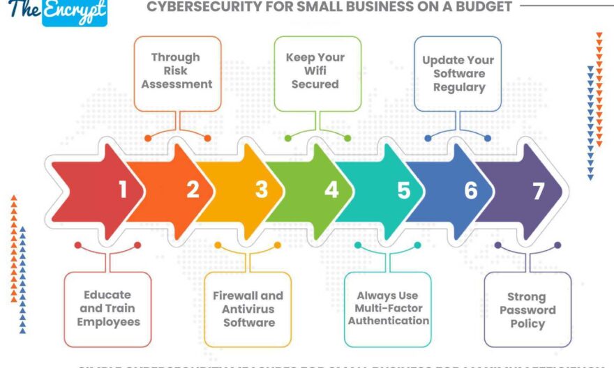 cybersecurity for small businesses